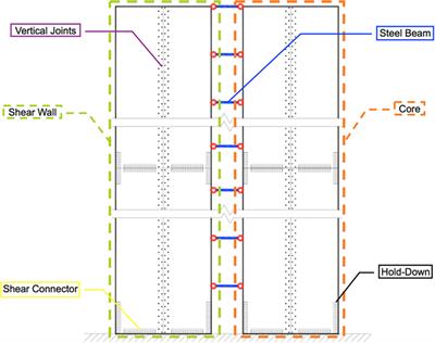 Lateral Load-Resisting System Using Mass Timber Panel for High-Rise Buildings